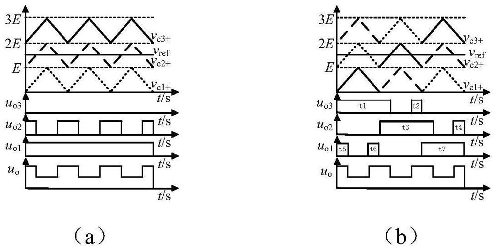 Novel power equalization modulation strategy of cascaded H bridge