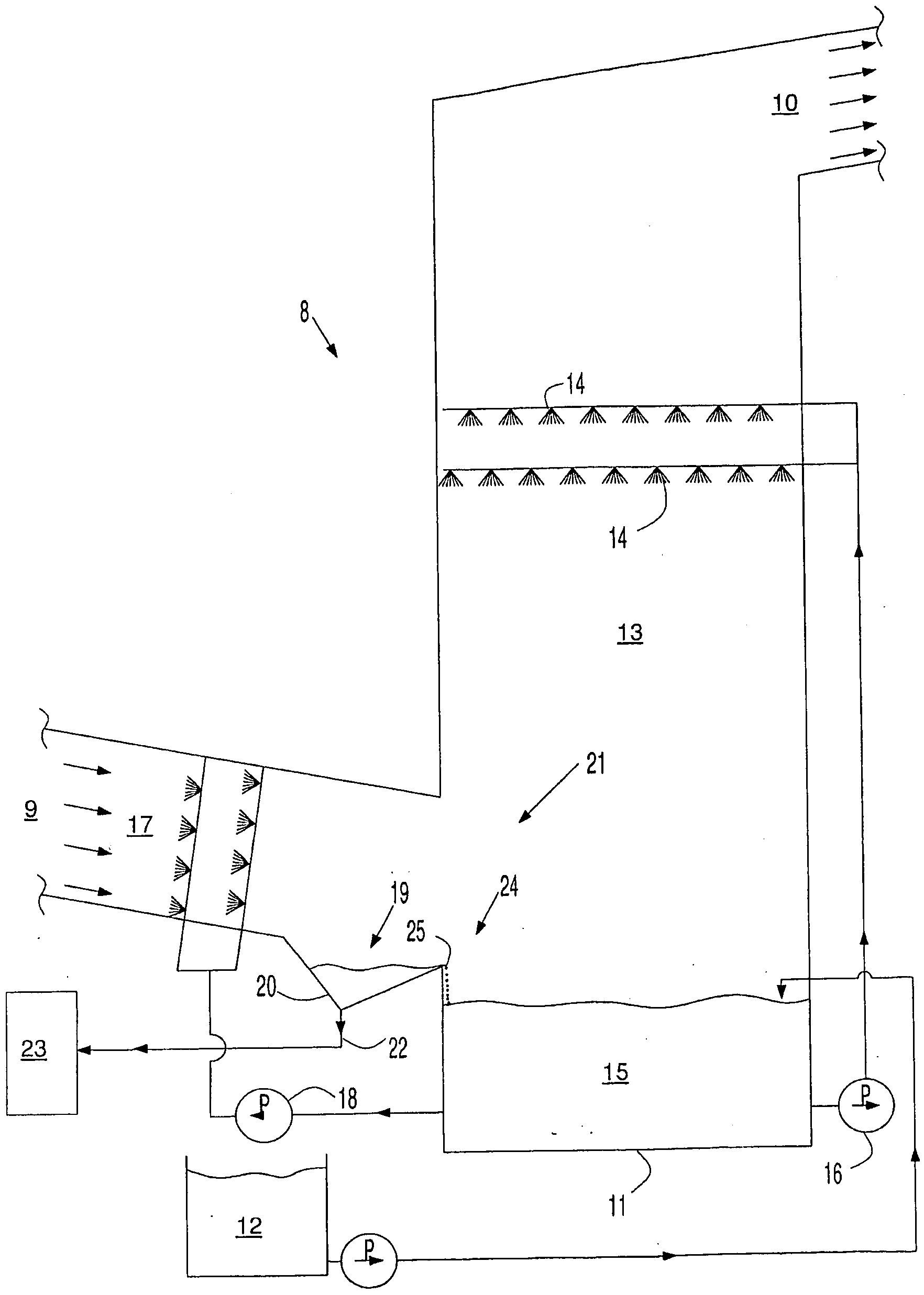 Gas Quench and Scrubber Draw-Off System