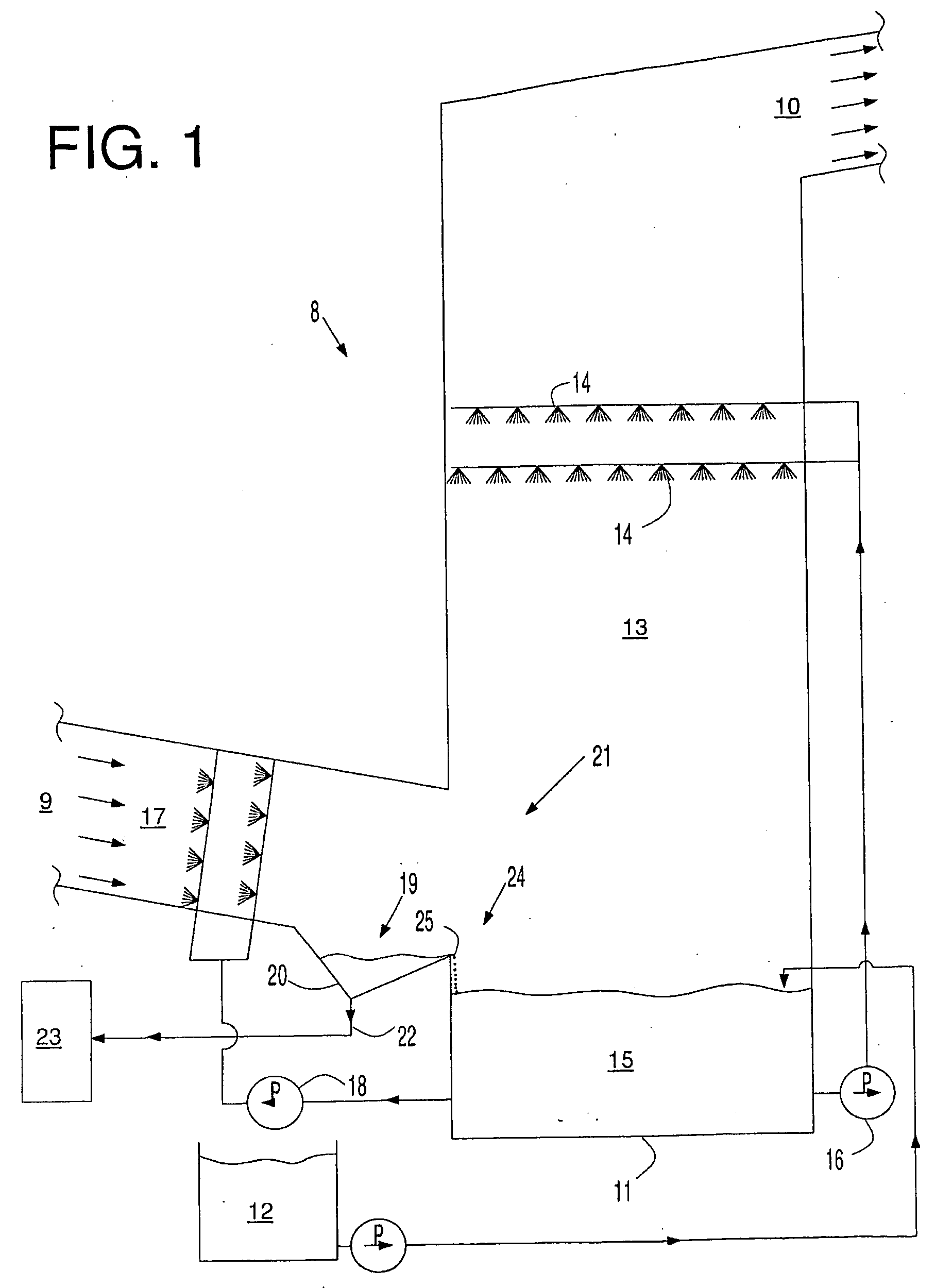 Gas Quench and Scrubber Draw-Off System