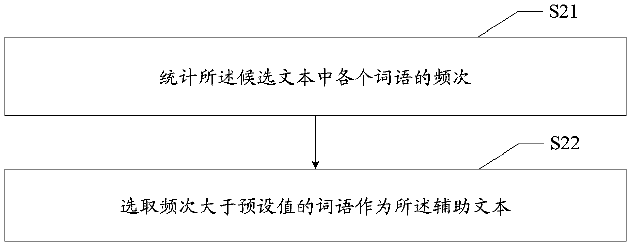 Voice recognition method, device, equipment and storage medium