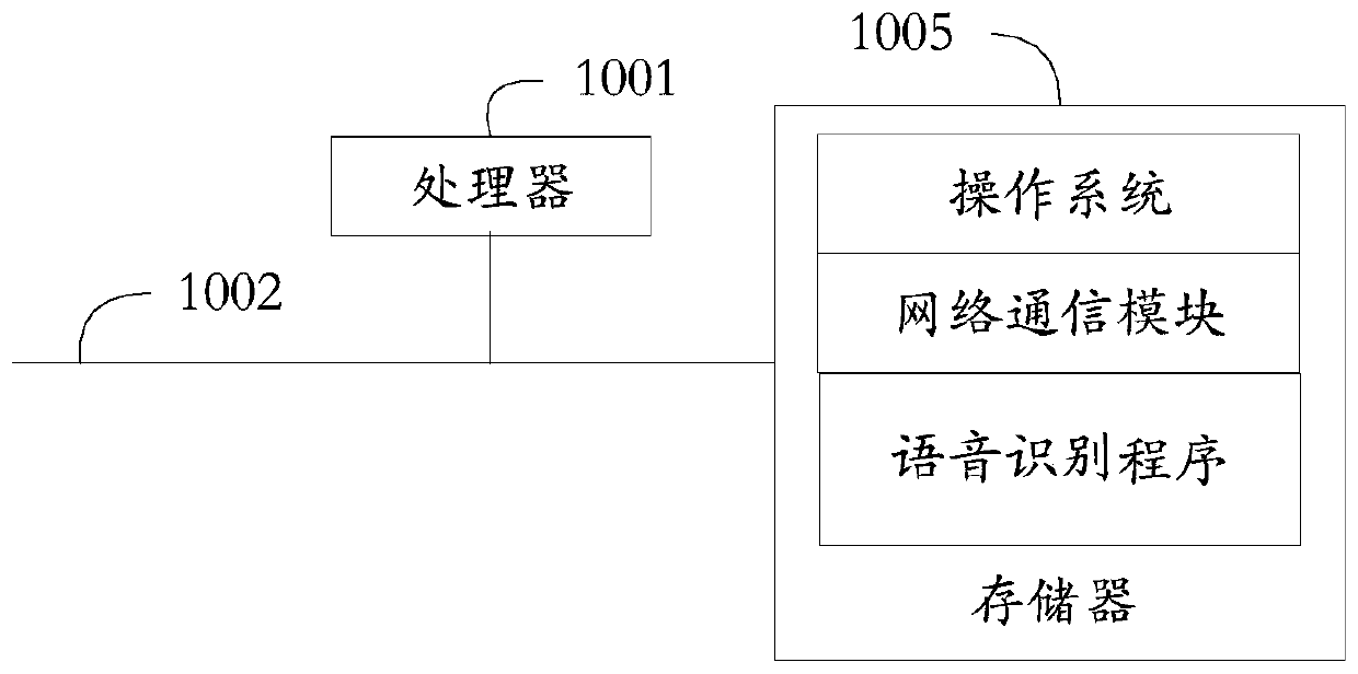 Voice recognition method, device, equipment and storage medium