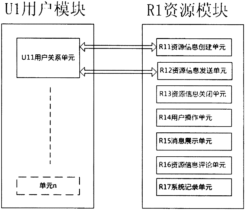 User resource information on-line supply system and method