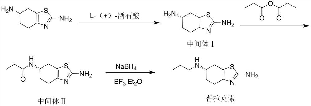 Preparation method of high-purity pramipexole