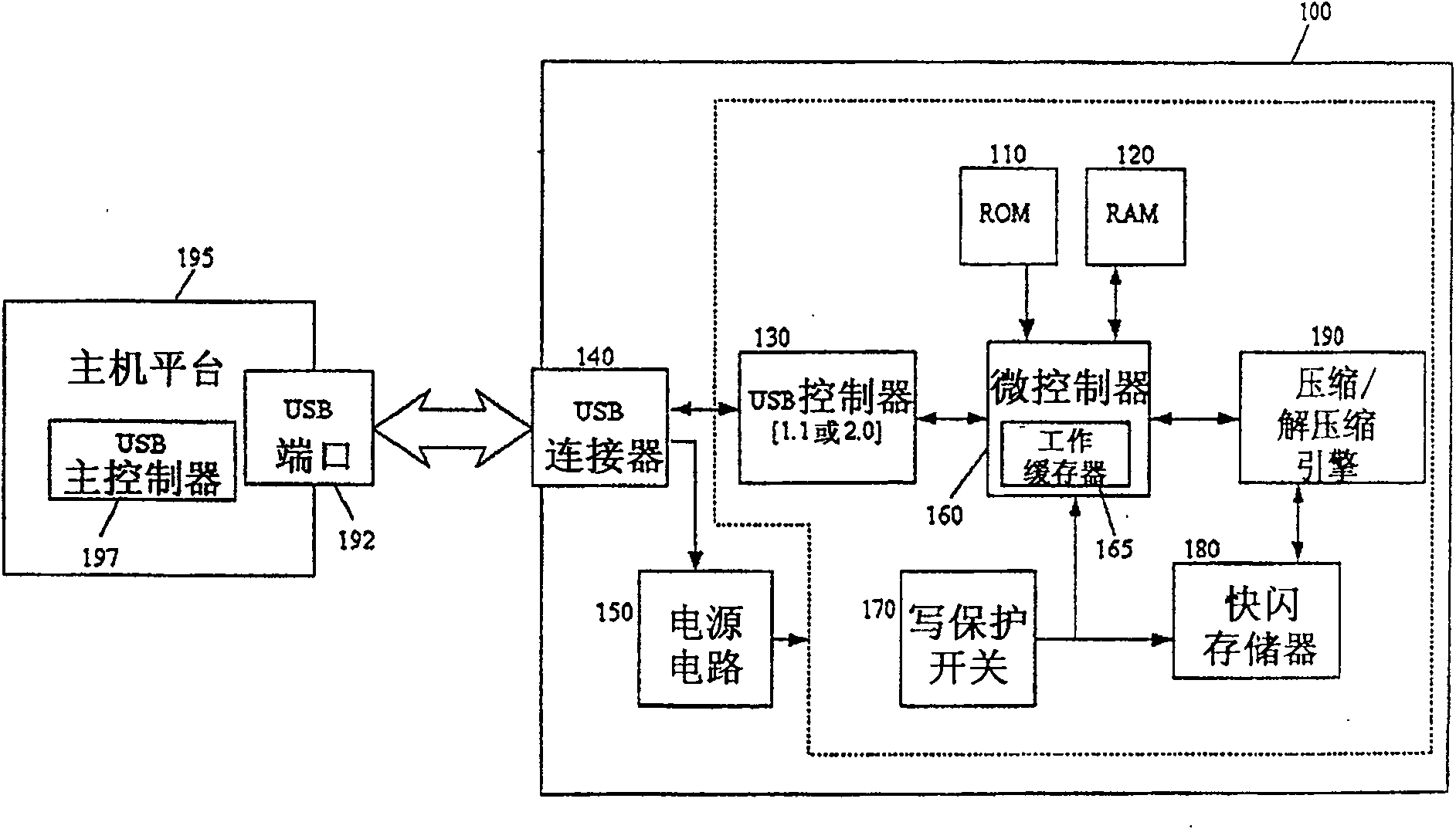 System and device for compressing and decompressing stored data in portable data storage device