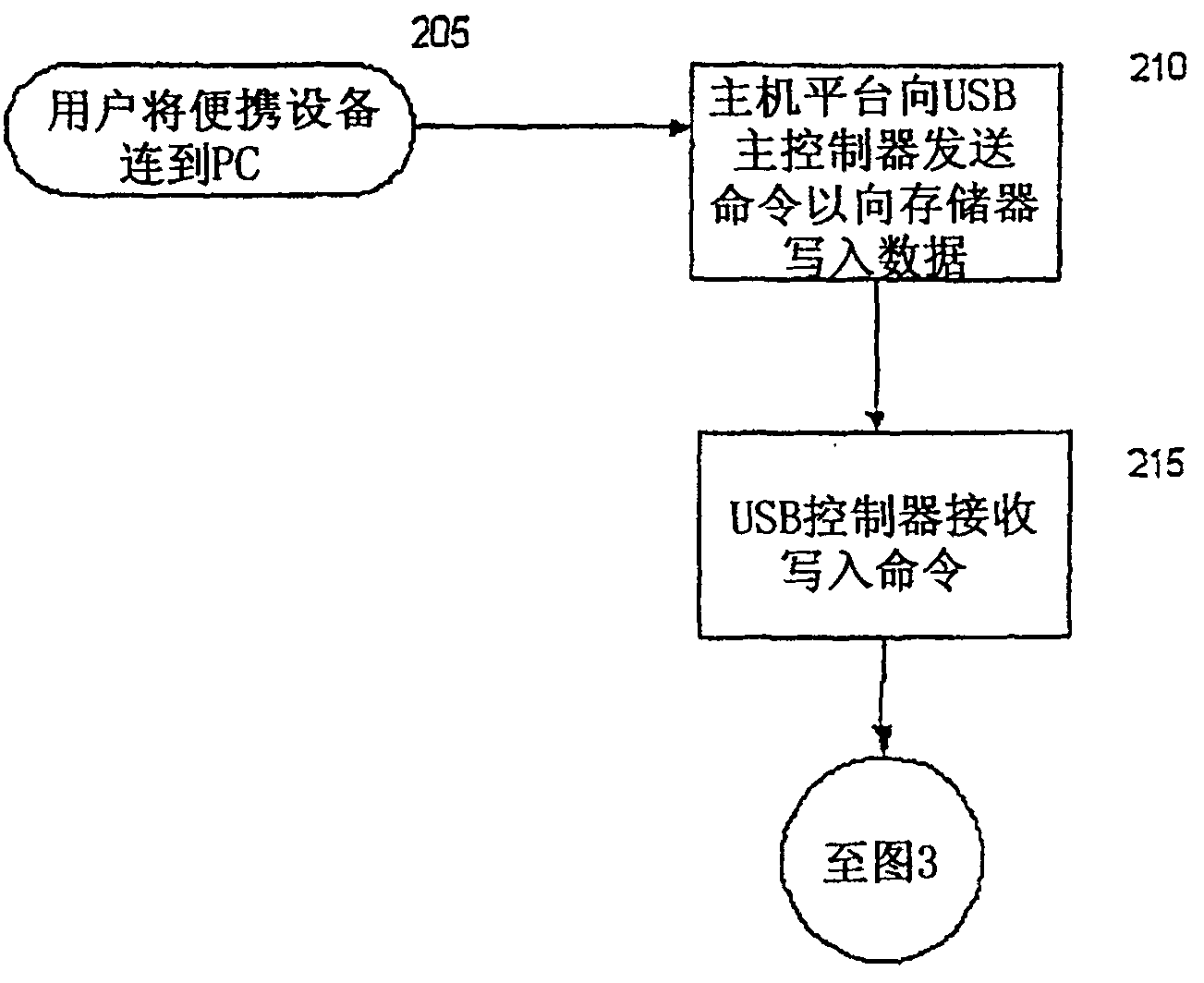 System and device for compressing and decompressing stored data in portable data storage device