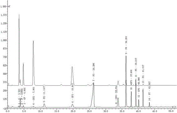 Fructo-oligosaccharide compound prebiotics, as well as preparation method and application thereof