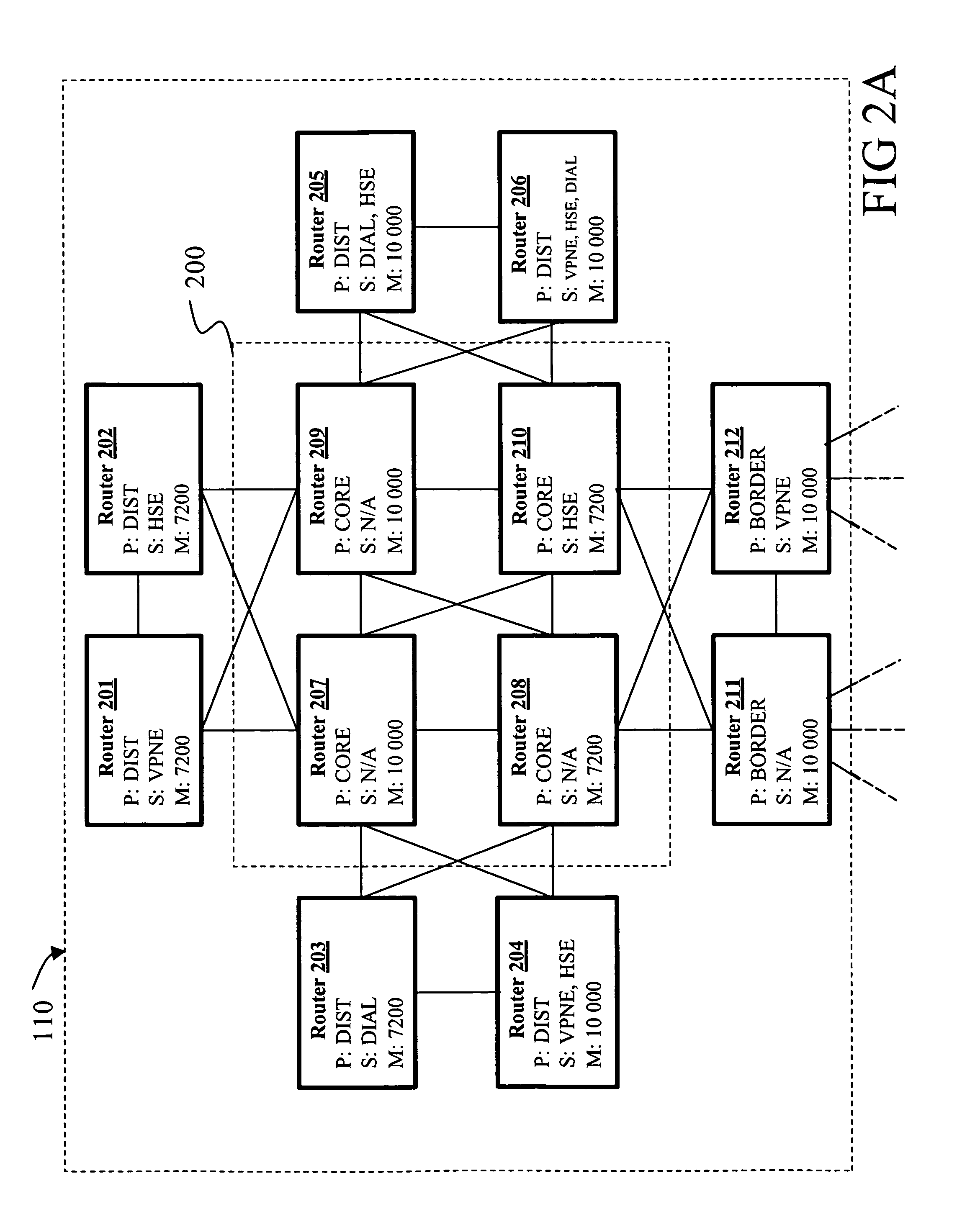 Method and apparatus for network configuration validation