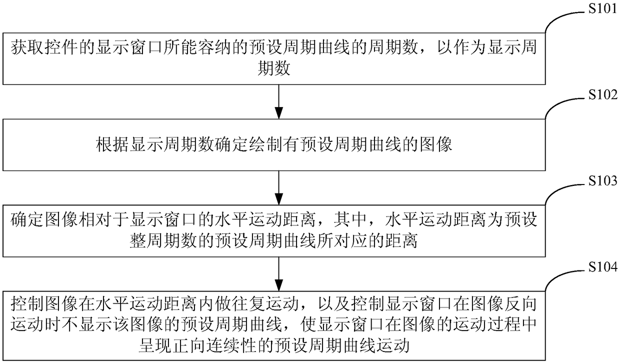 Method, device, apparatus and storage medium for realizing dynamic effect of water ripple