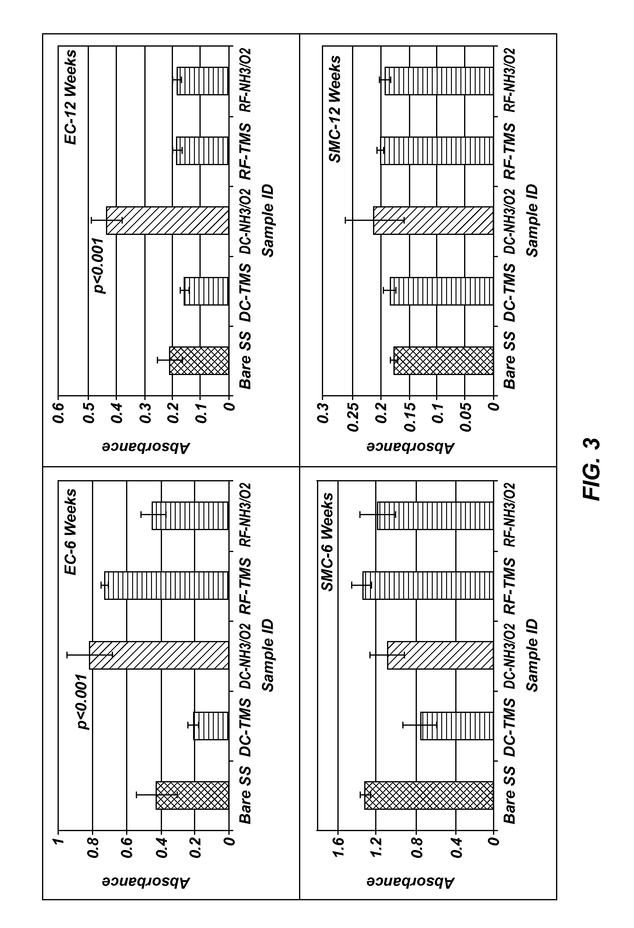 Plasma modified medical devices and methods