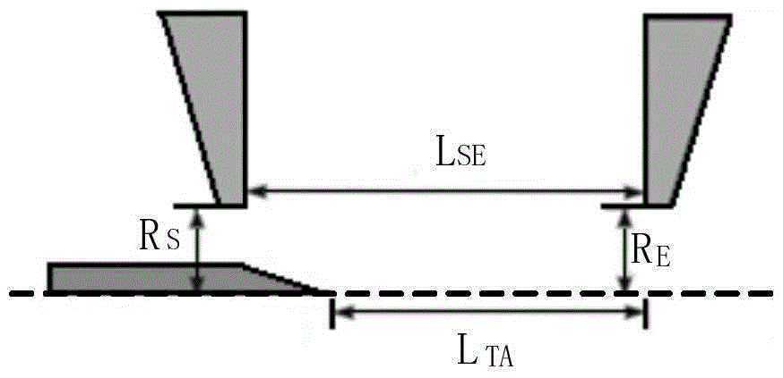 A field emission electron source emitter tip shaping device and its shaping method