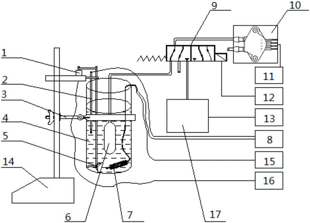 Automatic experiment and analysis device for measuring air relative pressure coefficient