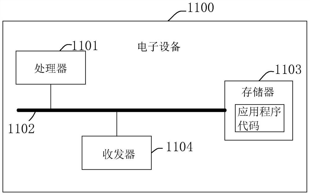 Application release promotion method and device, electronic equipment and storage medium