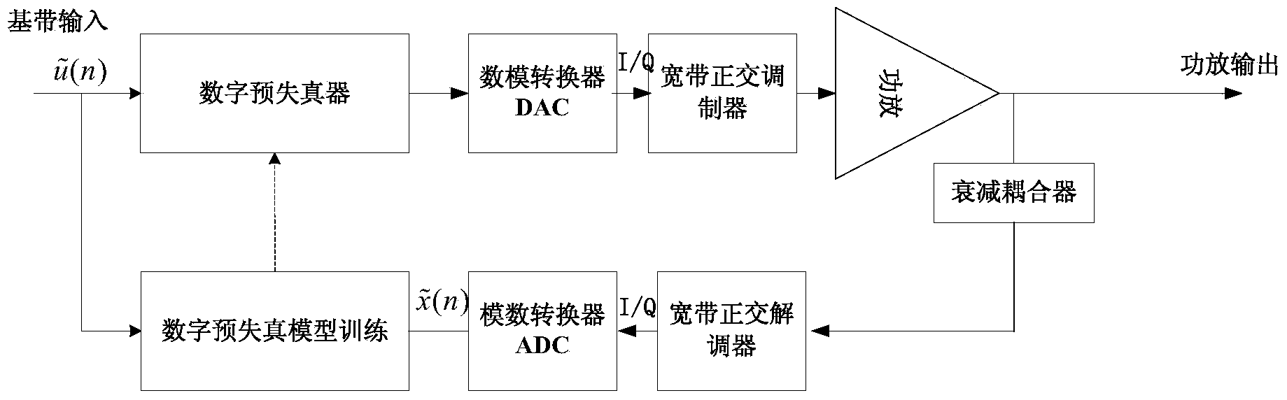 Power-amplifier pre-distortion device and method based on simplified Volterra series