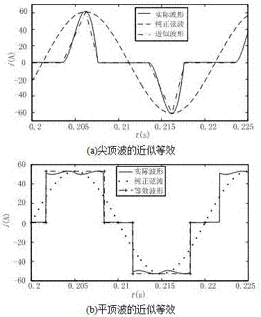 Calibration method for distortion current detection error of electronic release