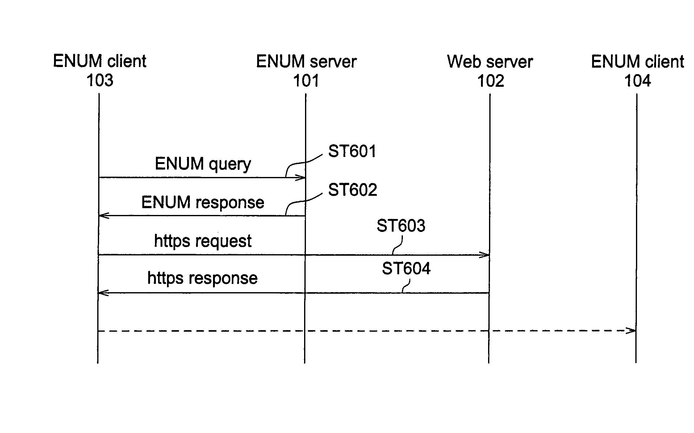 ENUM system, ENUM client apparatus and method for communicating using ENUM client apparatus