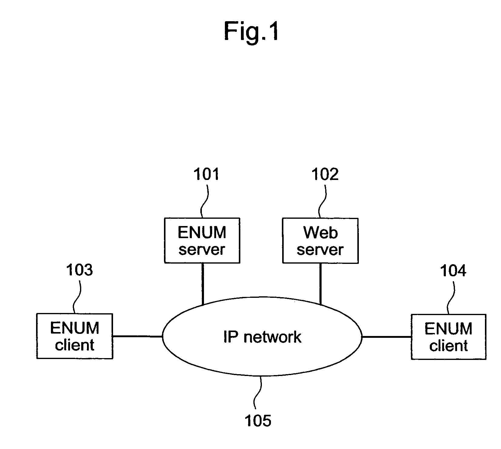 ENUM system, ENUM client apparatus and method for communicating using ENUM client apparatus