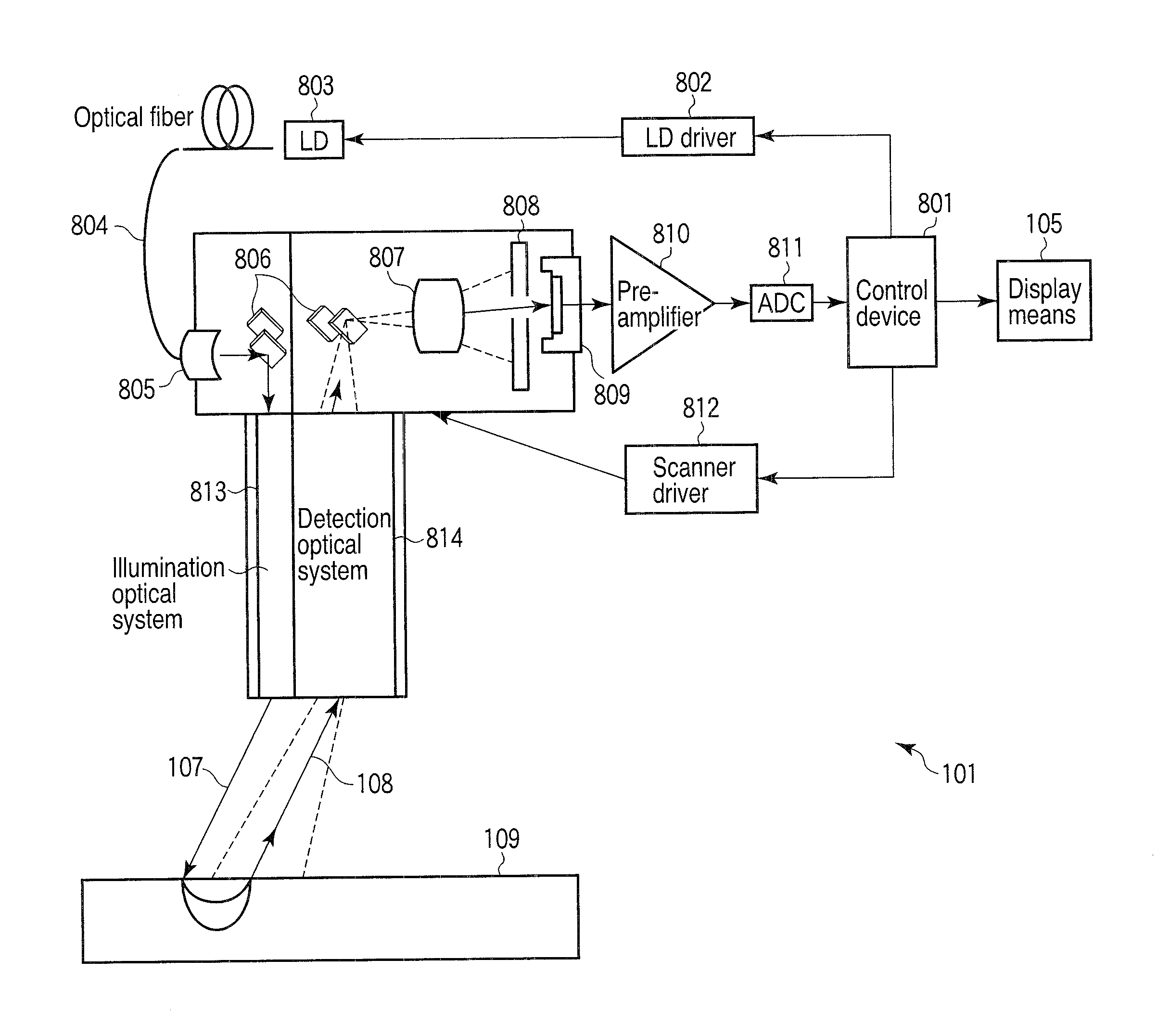 Internal Observation Device for Object having Light Scattering Properties, Internal Body Observation Device, Endoscope for Internal Observation and Internal Observation Method