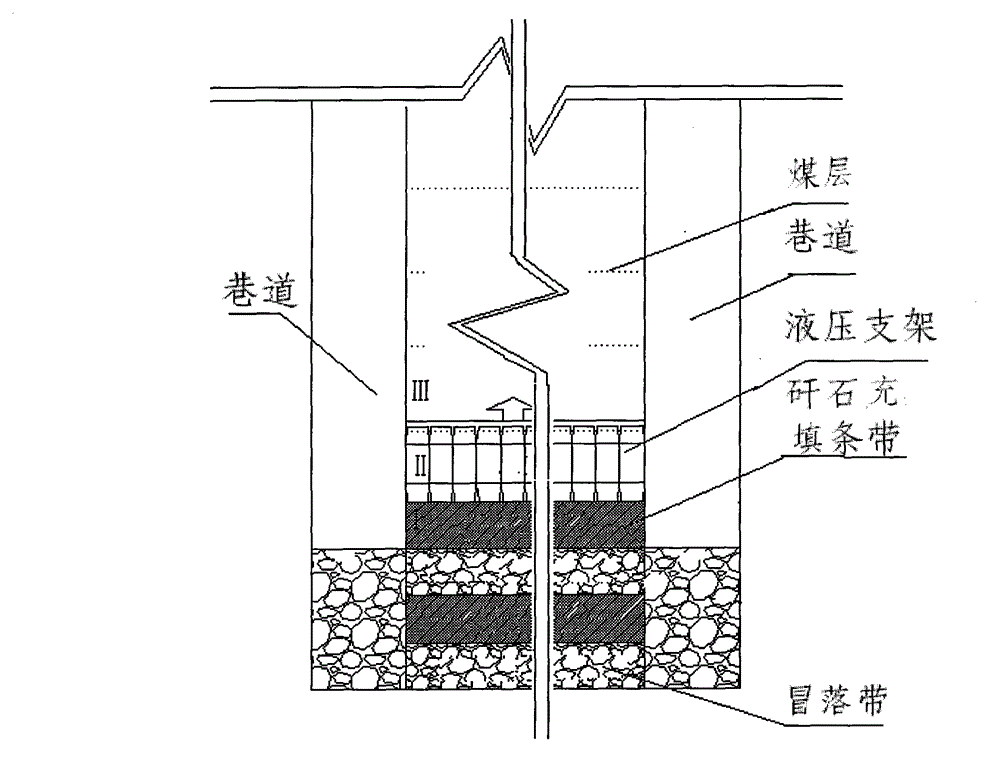 Method for performing coal mining and gangue cementation stripe filling simultaneously