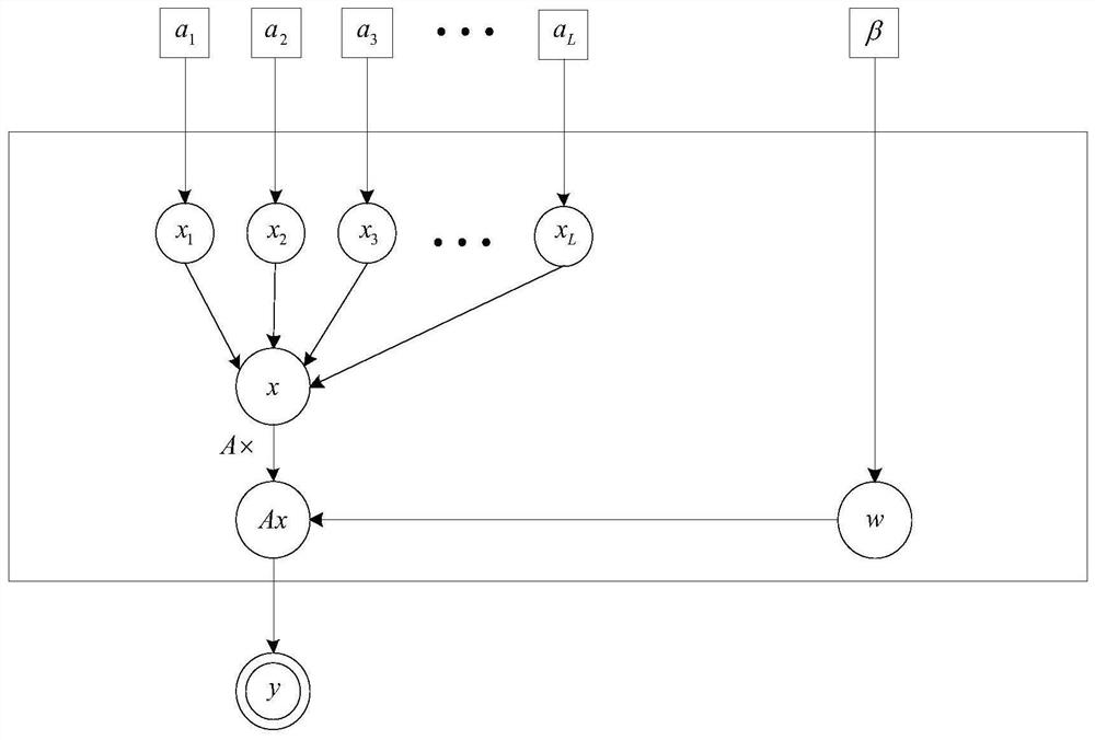 Channel Estimation Method Based on FDD Large-Scale MIMO Bayesian Compressive Sensing