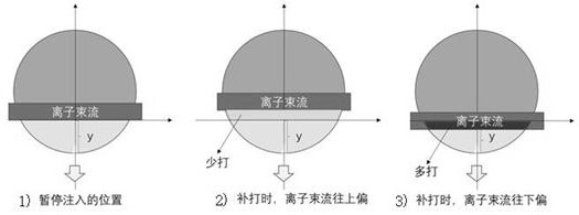 Parameter acquisition device, method, ion implantation method, and semiconductor process equipment