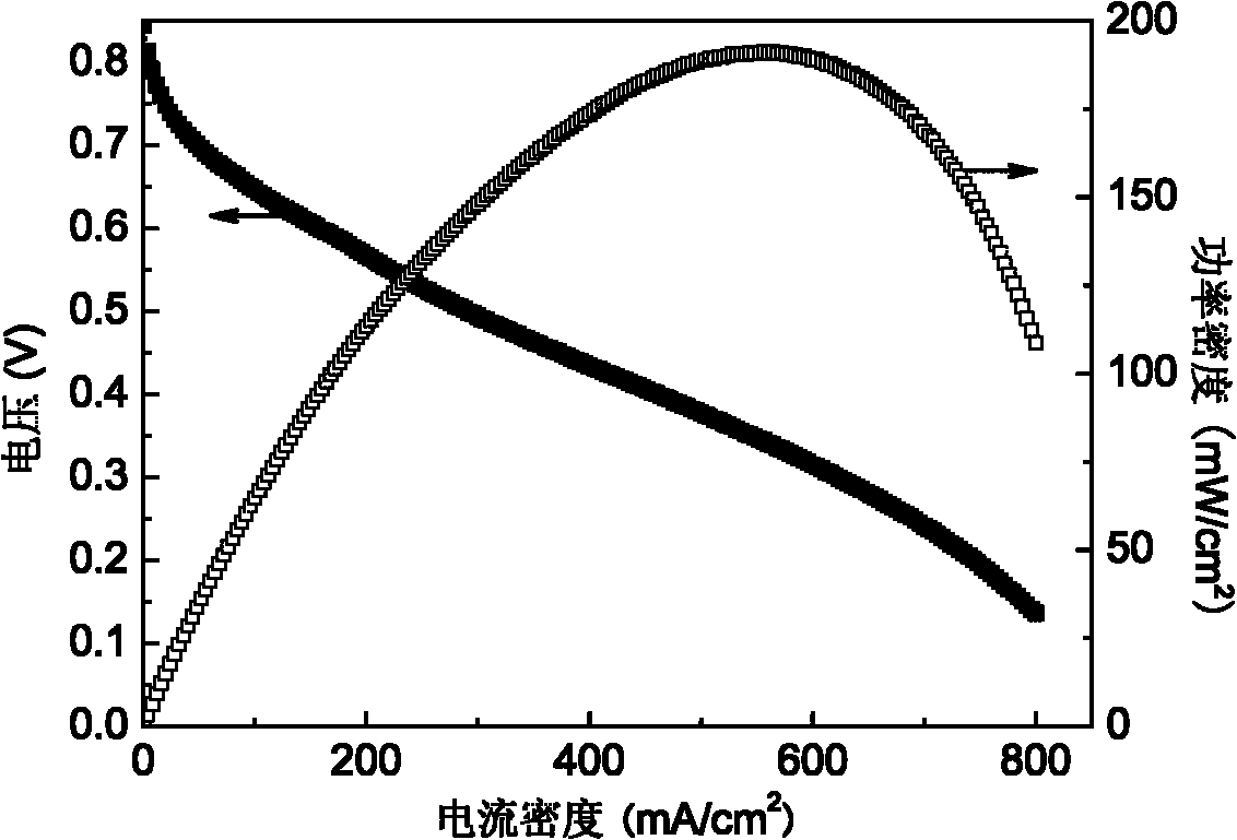 Method for preparing phosphate-doped polybenzimidazole membrane electrode for fuel cell