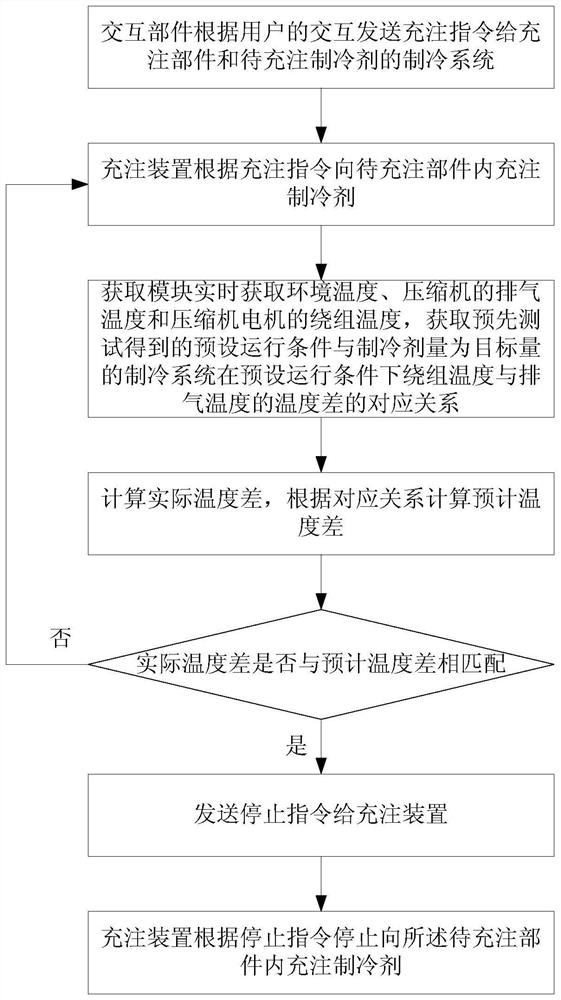 Refrigerant charging system and method