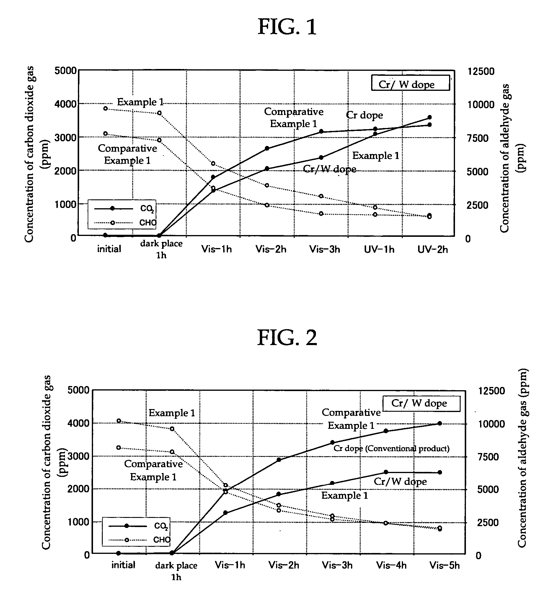Broad band light absorbing photocatalyst, process for producing thereof, broad band light absorbing photocatalyst composition, and molded article