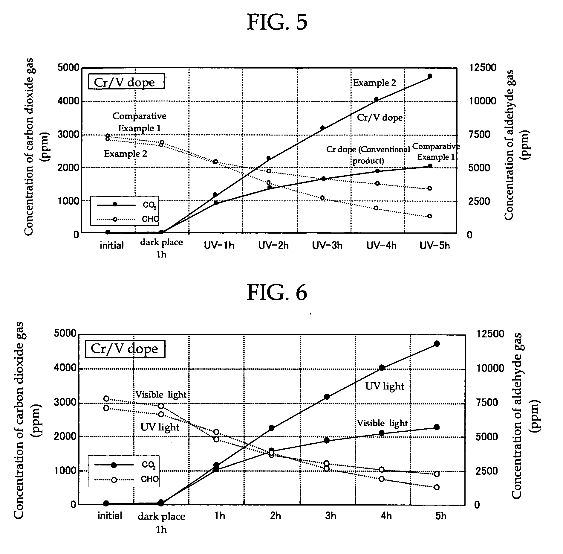 Broad band light absorbing photocatalyst, process for producing thereof, broad band light absorbing photocatalyst composition, and molded article
