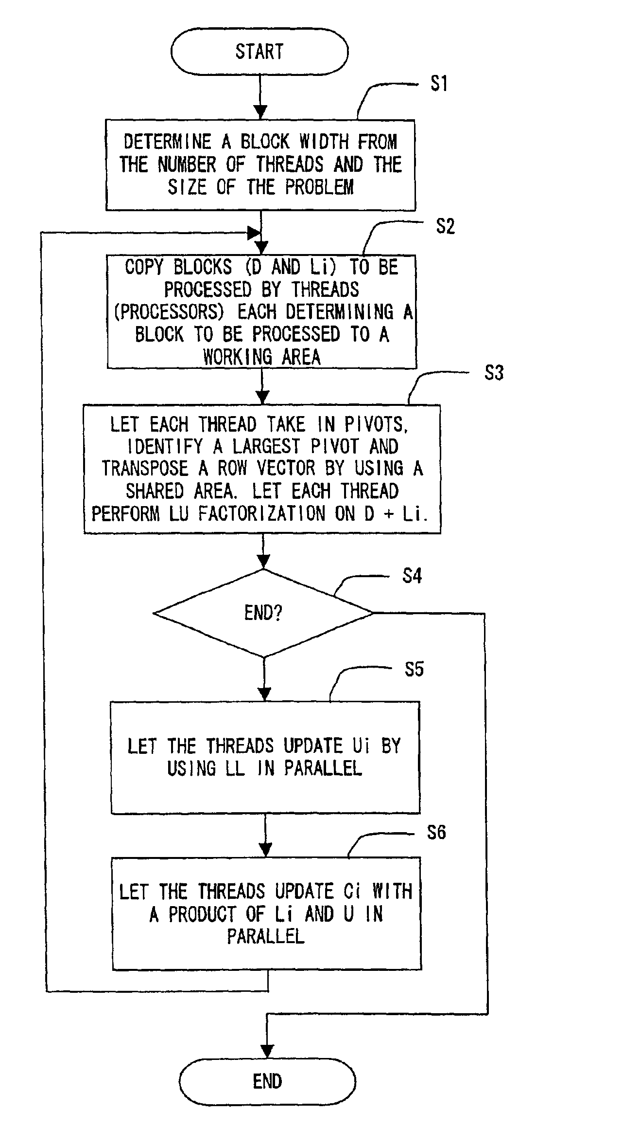 Matrix processing method of shared-memory scalar parallel-processing computer and recording medium