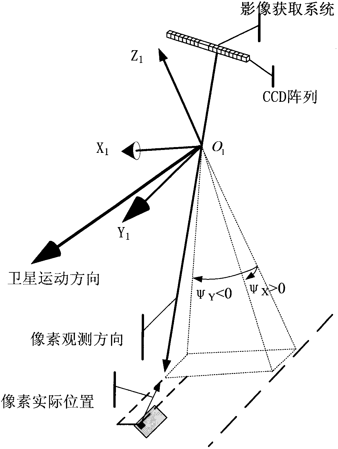 Correction Method of Satellite Long Period Attitude Error Based on Ground Control