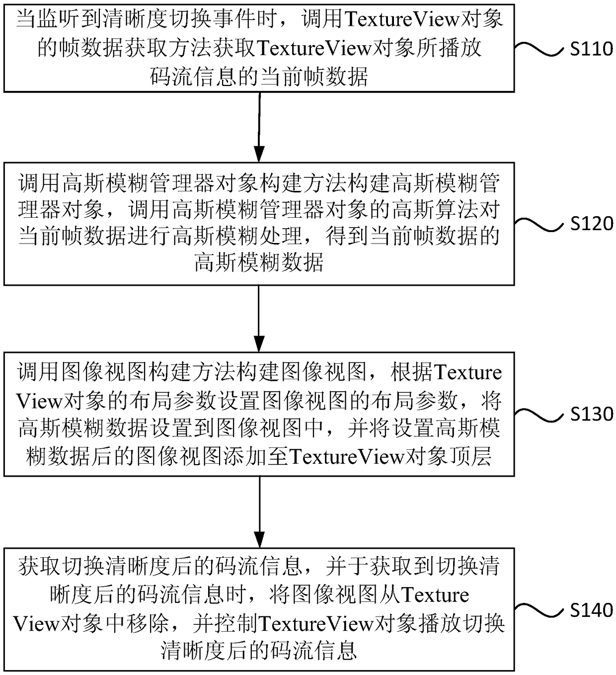 Android definition switch method, device, terminal, and readable medium