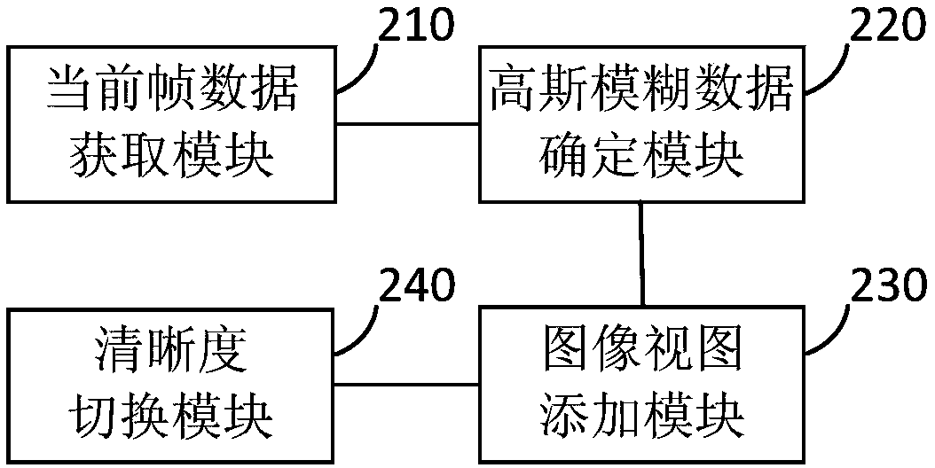 Android definition switch method, device, terminal, and readable medium