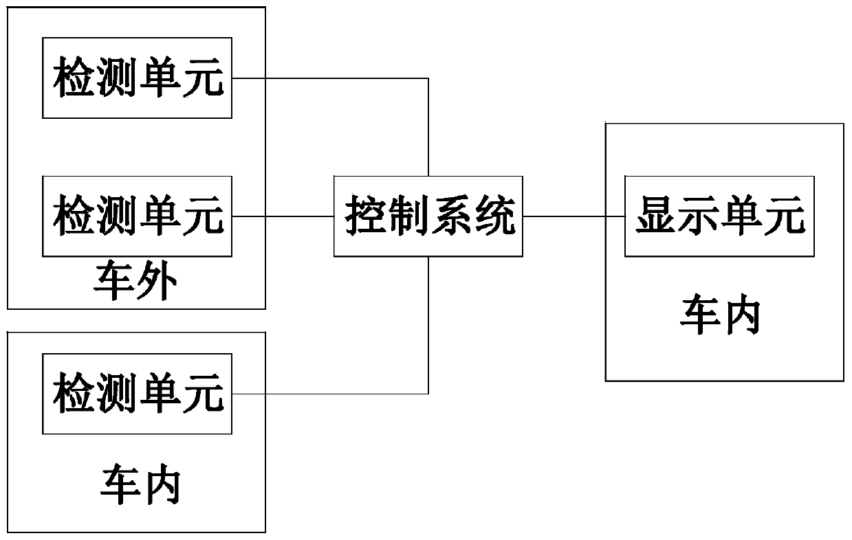 Mobile haze removing air purification device and monitoring display system