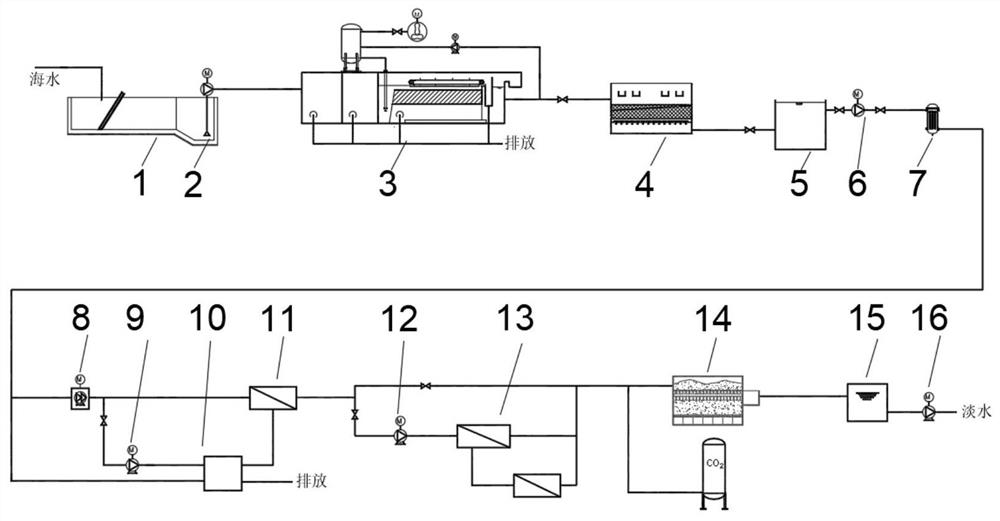 High-efficiency double-film seawater desalination system