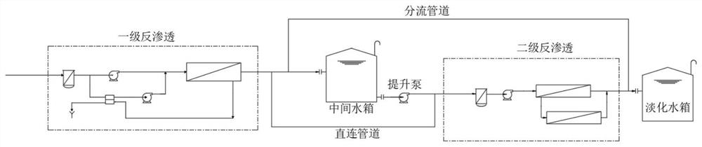 High-efficiency double-film seawater desalination system