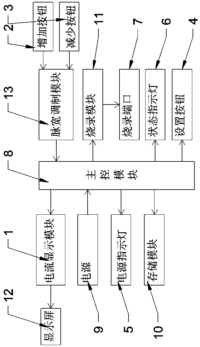 Bus rated current automatic setting device for electric vehicle controller