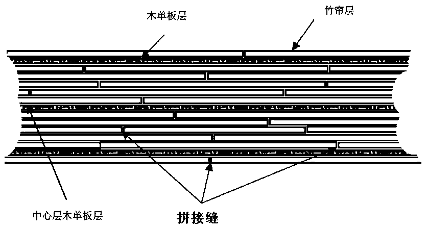 Large-breadth high-strength weather-proof bamboo-wood composite material and manufacturing method thereof