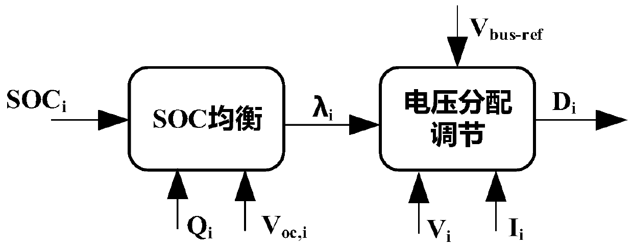 SOC balance system and control method among decommissioned power battery modules