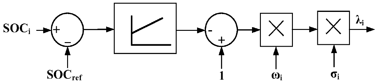 SOC balance system and control method among decommissioned power battery modules