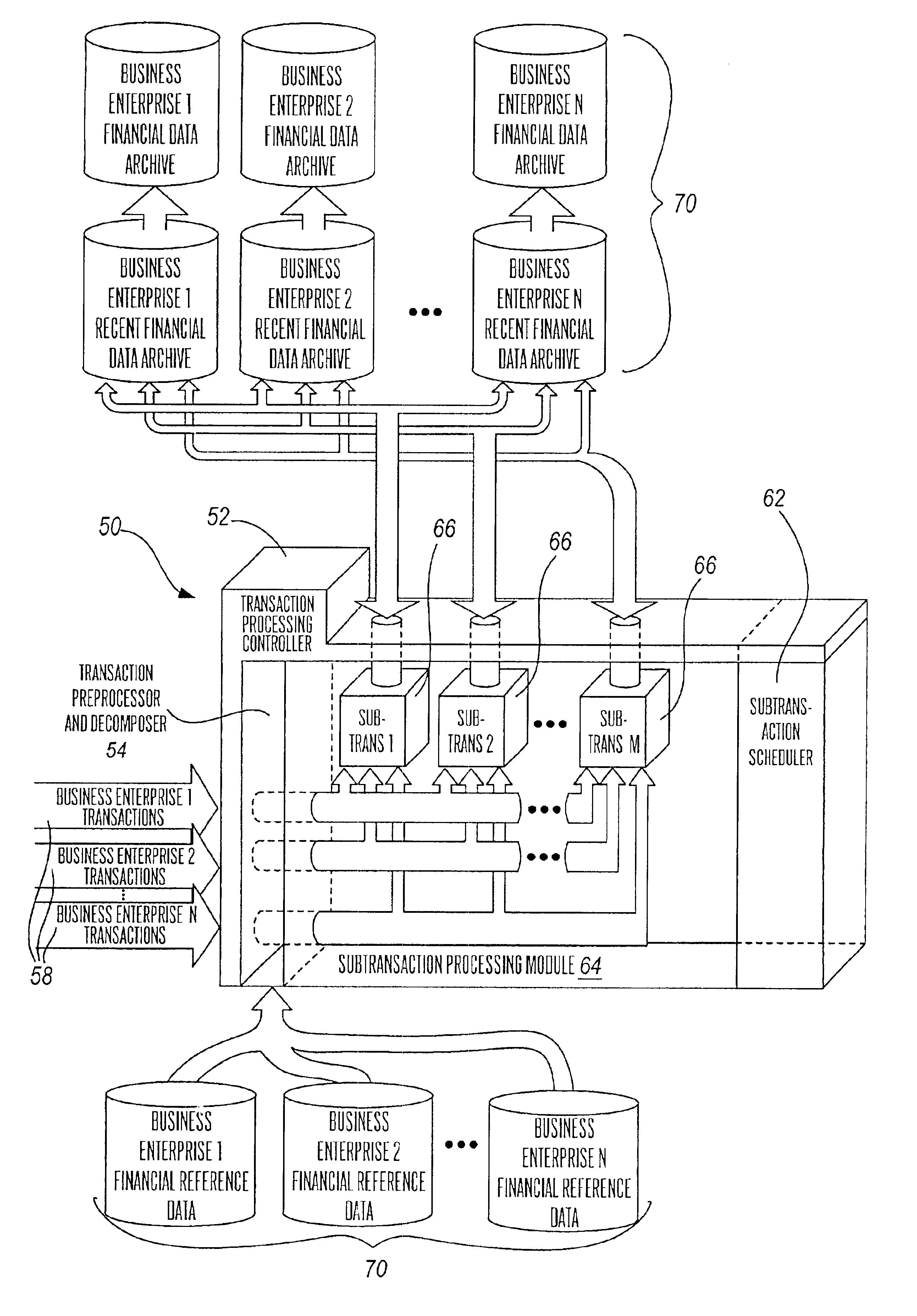 Multi-processing financial transaction processing system