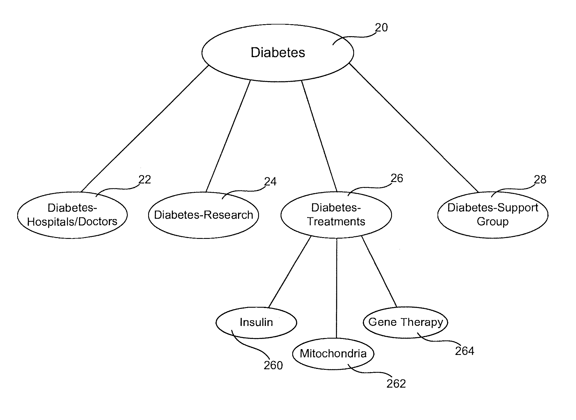 Methods and apparatus for visualizing, managing, monetizing, and personalizing knowledge search results on a user interface