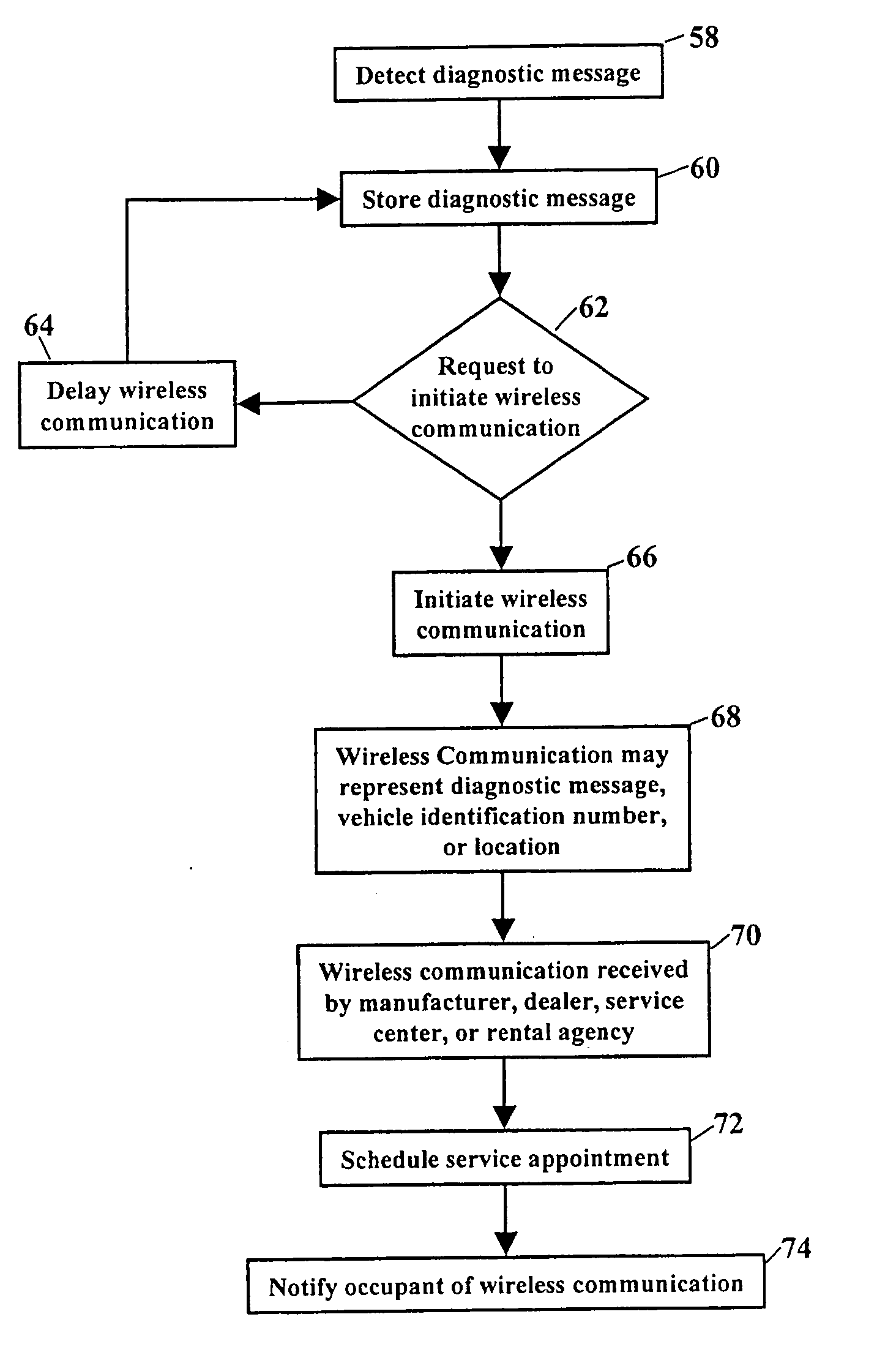 Methods and systems for communicating vehicular data