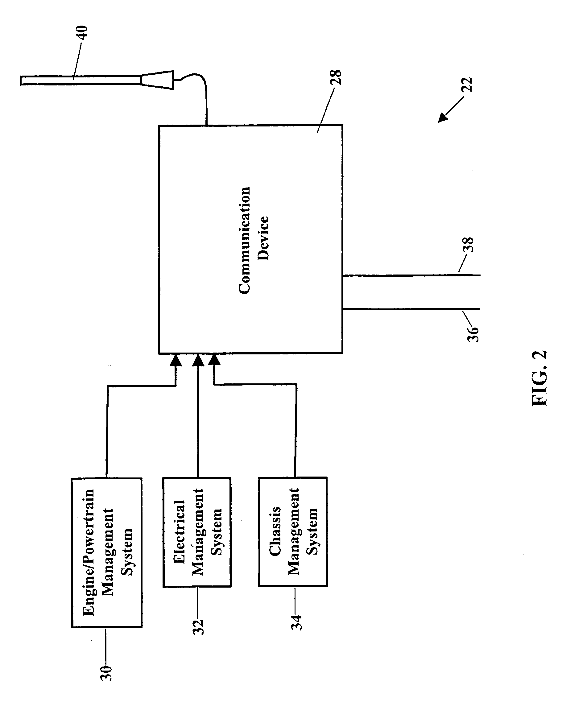 Methods and systems for communicating vehicular data