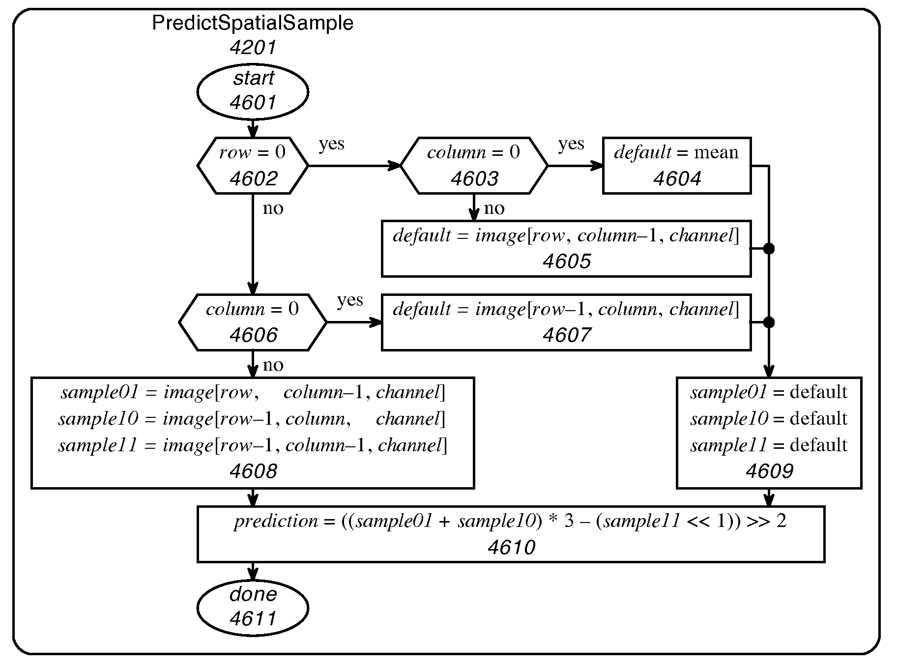 Method and apparatus for faster-than-real-time lossless compression and decompression of images