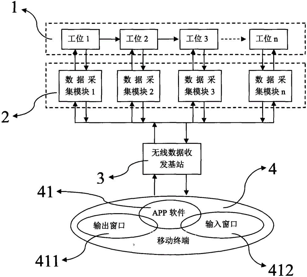 Remote monitoring method and system for industrial production