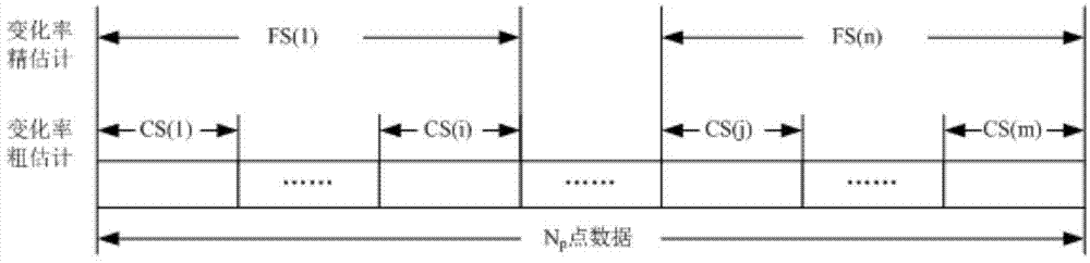 Frequency offset estimation method for high-dynamic large-frequency-offset burst signals