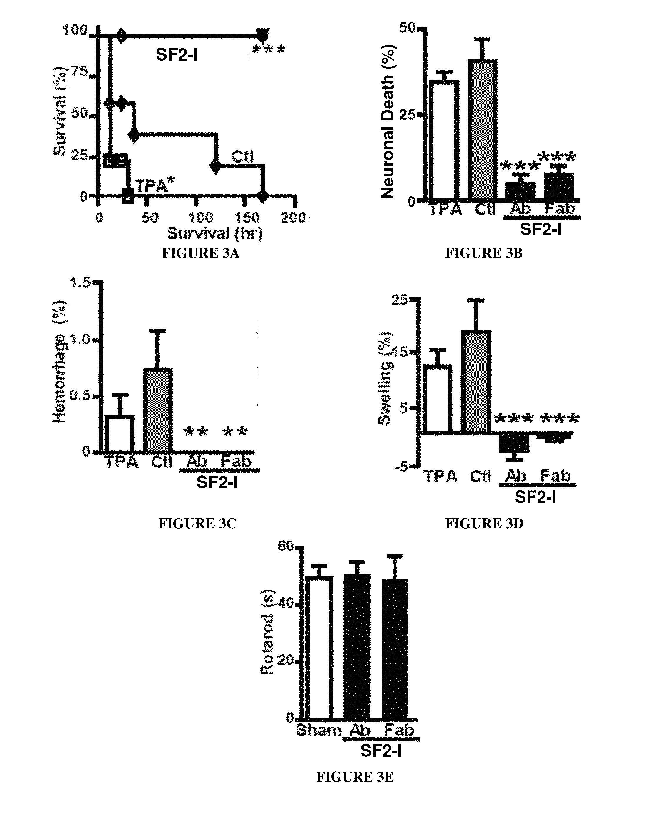 Serpinf2-Binding Molecules and Method of Use Thereof