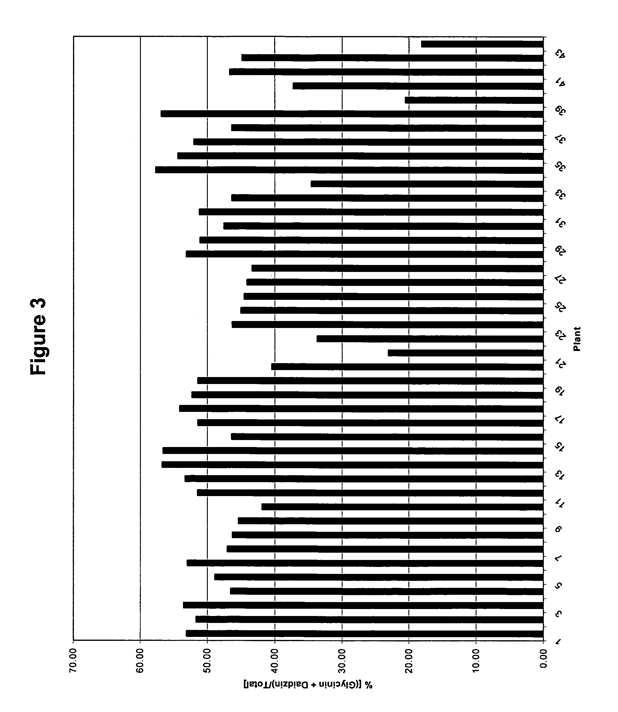 Method of decreasing liquiritigenin-derived isoflavones relative to total isoflavones in plants and plants producing reduced ratio of liquiritigenin-derived isoflavones relative to total isoflavones