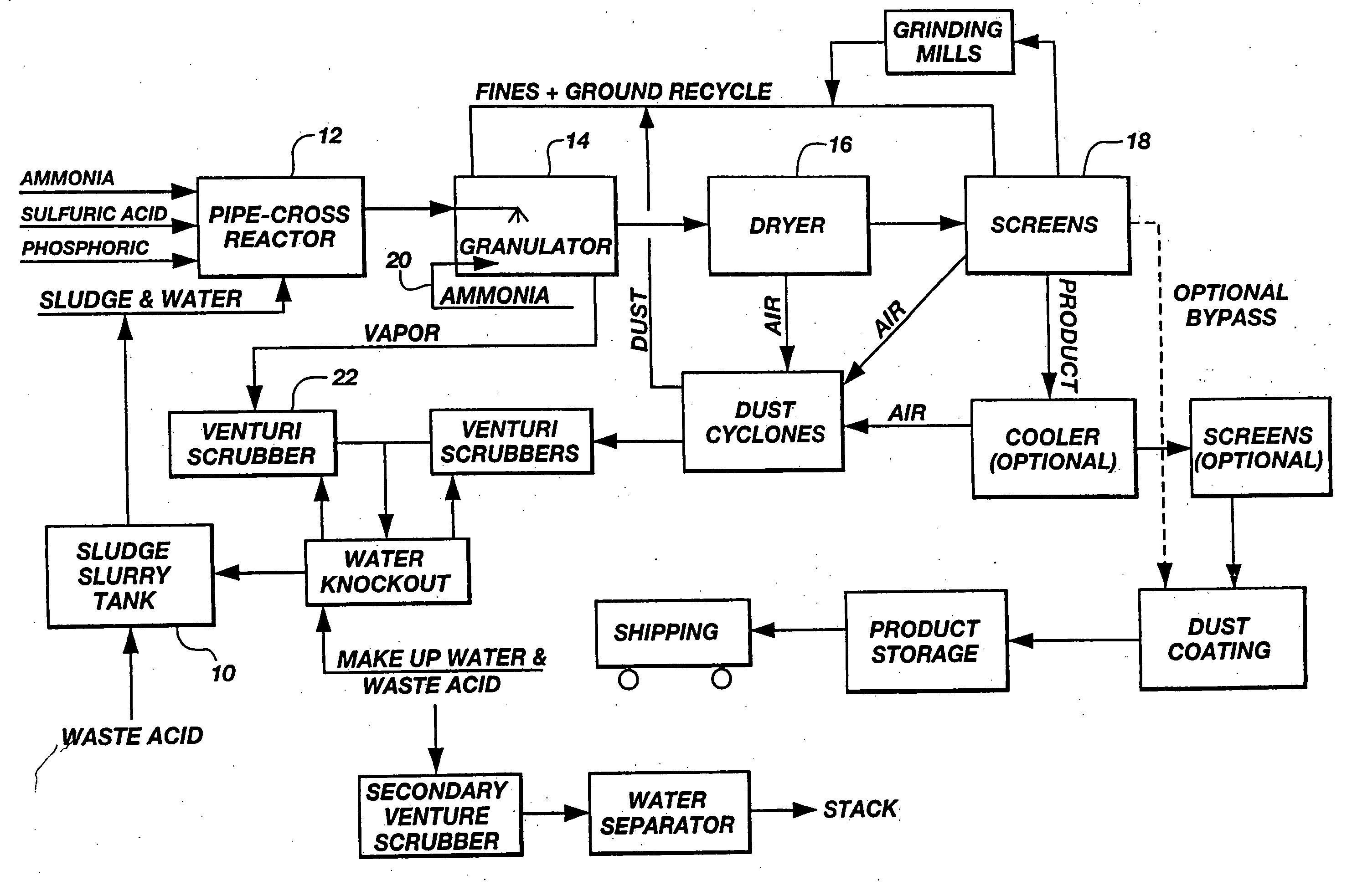 Sewage sludge recycling with a pipe cross-reactor