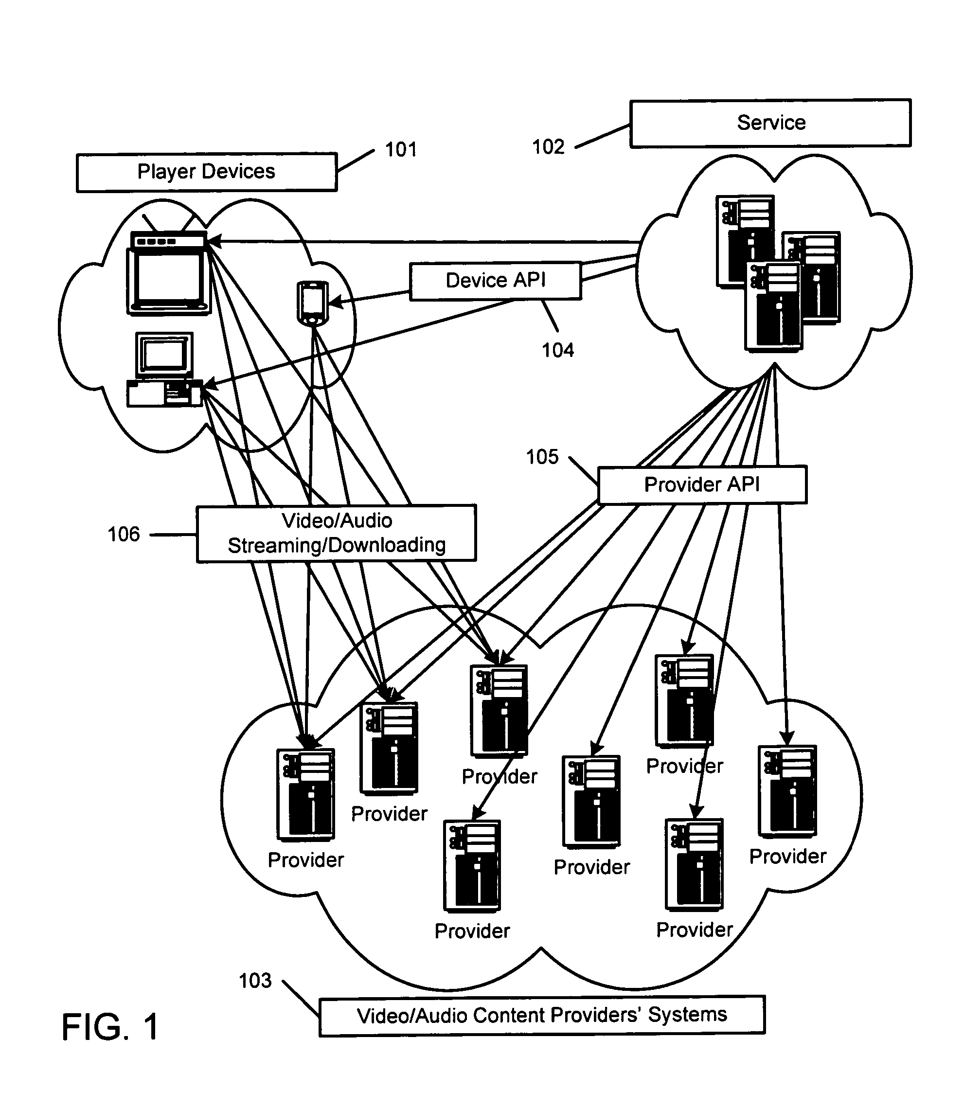 Service and method for providing a single point of access for multiple providers' video and audio content